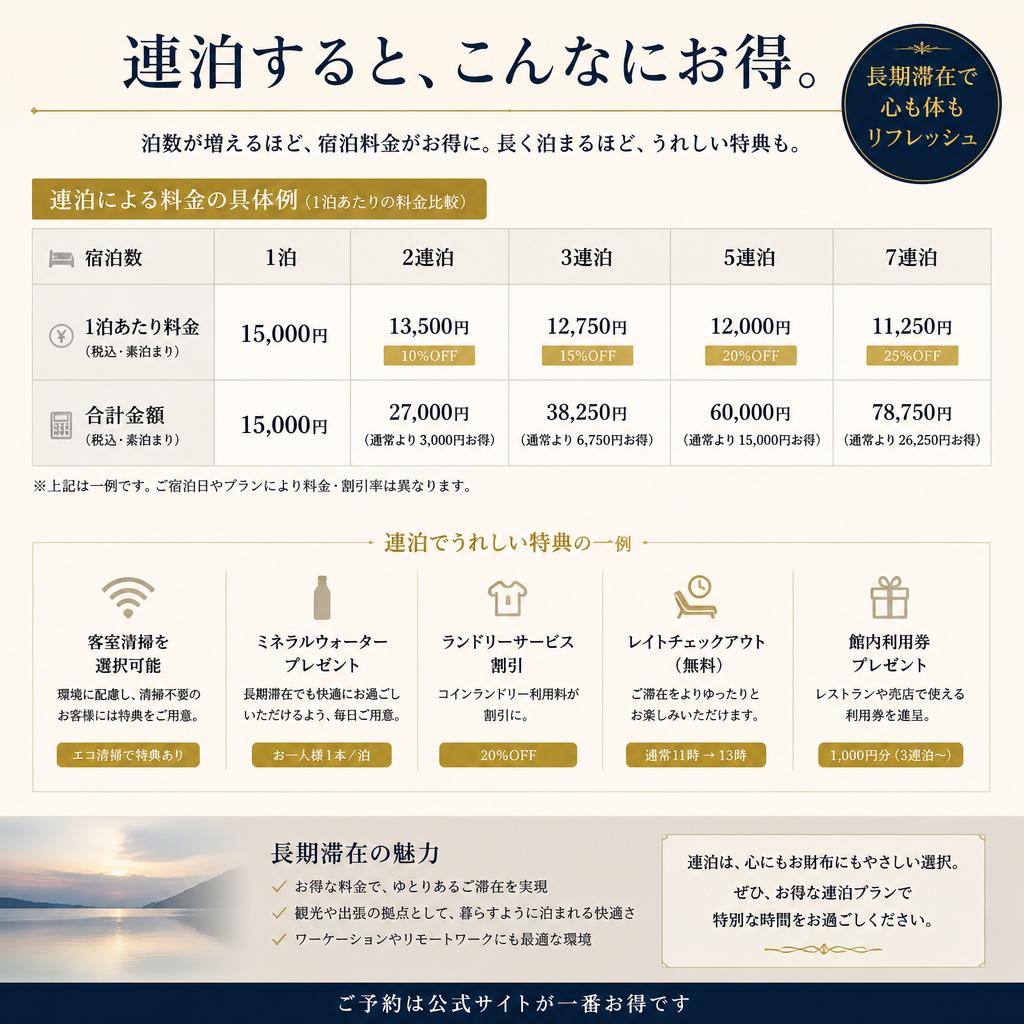 連泊プランの特典