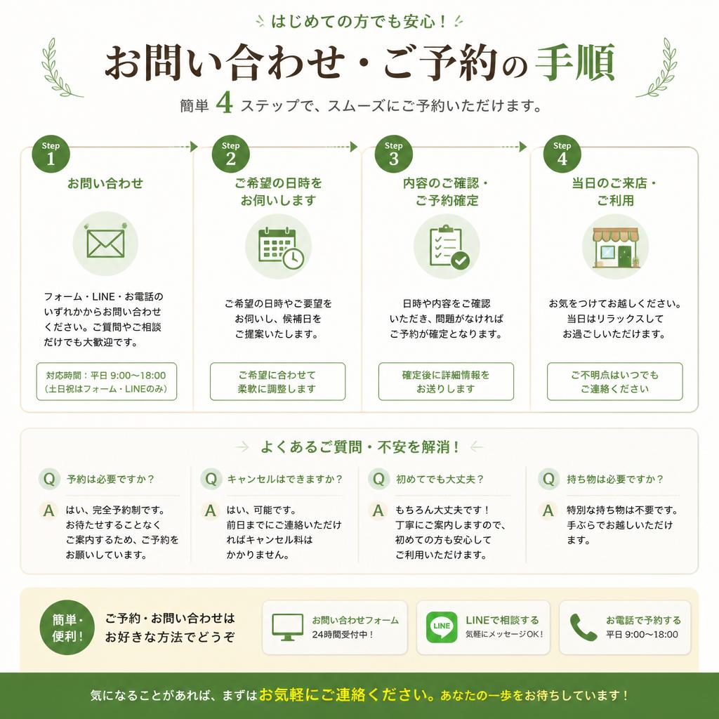 お問い合せ・予約方法