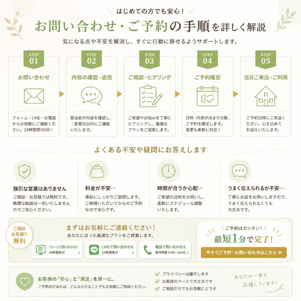 お問い合せ・予約方法