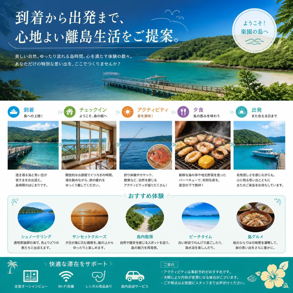 2日の完璧なプラン